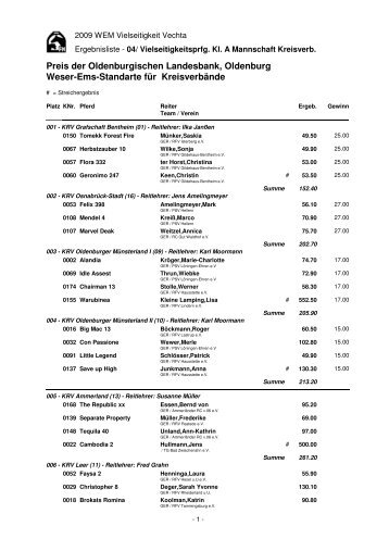 KRV gewinnt mit Abstand die Mannschaft Prfg - Kreisreiterverband ...