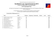 punktestand qualifikationsturniere - Reiterverband Oldenburg eV