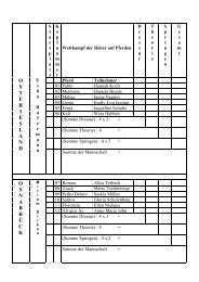 Teilnehmerverzeichnis - Reiterverband Oldenburg eV