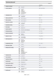 Teilnehmerverzeichnis als pdf - Reitsport Distel
