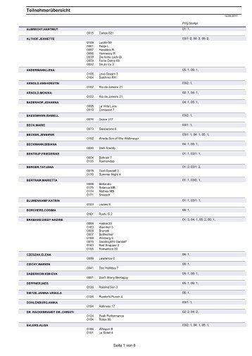 Teilnehmerverzeichnis als pdf - Reitsport Distel