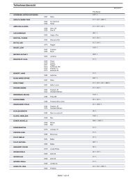 Teilnehmerliste als PDF - Reitverein Alfeld