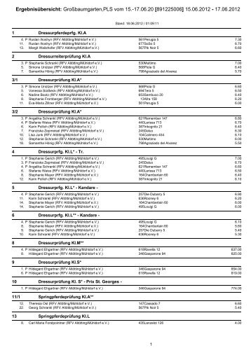 Ergebnisse des Reitvereins - Reit- & Fahrverein AltÃ¶tting / MÃ¼hldorf eV