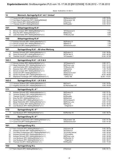 Ergebnisse des Reitvereins - Reit- & Fahrverein AltÃ¶tting / MÃ¼hldorf eV