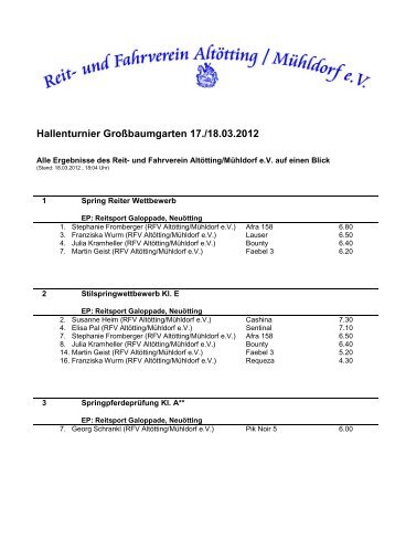 Ergebnisse des Reitvereins - Reit- & Fahrverein AltÃ¶tting / MÃ¼hldorf eV