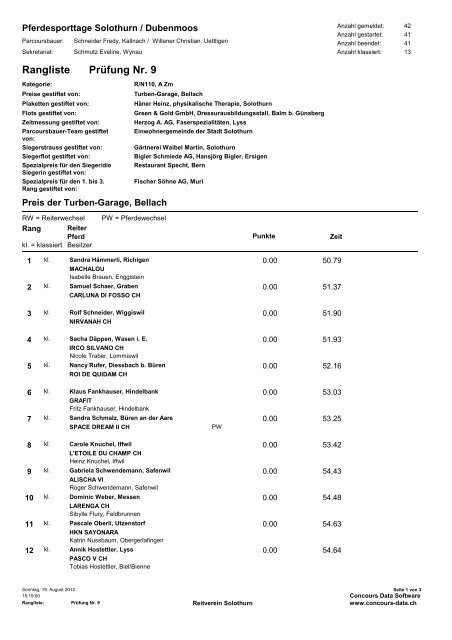 PrÃ¼fung Nr. 9 Rangliste - reitverein-solothurn