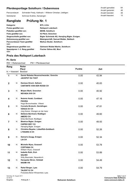 PrÃ¼fung Nr. 1 Rangliste - reitverein-solothurn