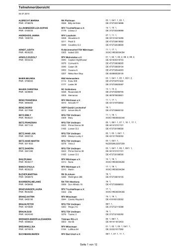 Teilnehmerübersicht - Reit- und Fahrverein Würtingen eV