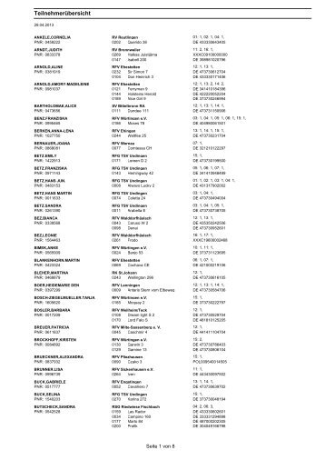 Teilnehmerübersicht - Reit- und Fahrverein Würtingen eV