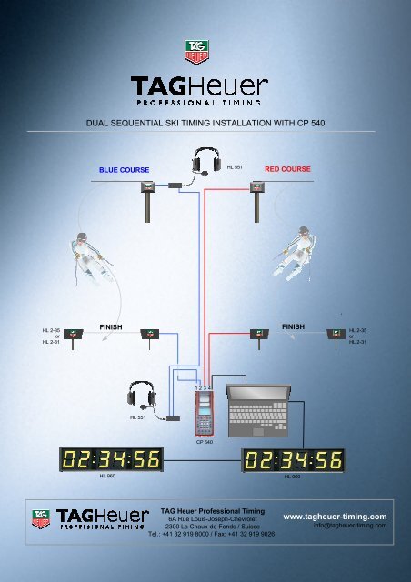 DUAL SEQUENTIAL SKI TIMING INSTALLATION ... - Reliable Racing