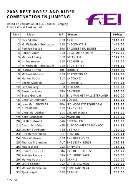 2005 best horse and rider combination in jumping - Relinchando