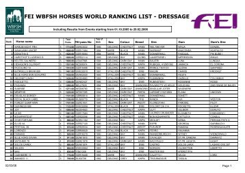 fei wbfsh horses world ranking list - dressage - Relinchando