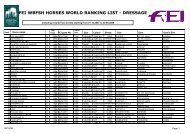 fei wbfsh horses world ranking list - dressage - Relinchando