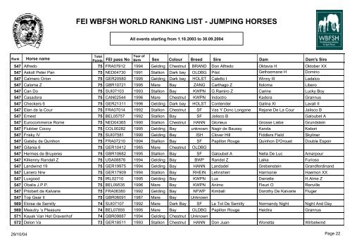 FEI WBFSH WORLD RANKING LIST - JUMPING HORSES