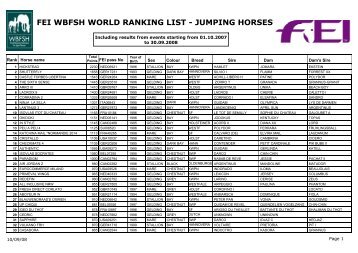 FEI WBFSH WORLD RANKING LIST - JUMPING HORSES