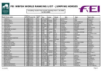 FEI WBFSH WORLD RANKING LIST - JUMPING HORSES