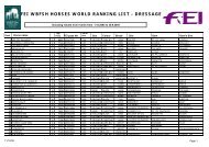 Final standings dressage - wbfsh