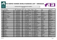 fei wbfsh horses world ranking list - dressage - Relinchando