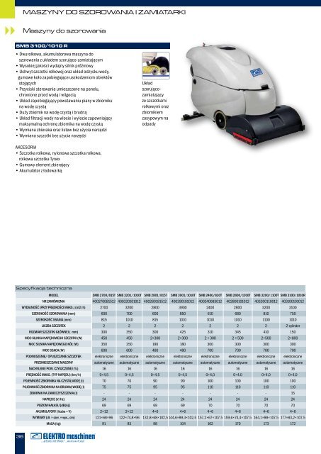 General catalogue Elektro Maschinen Poland (pdf) - REM Maschinen