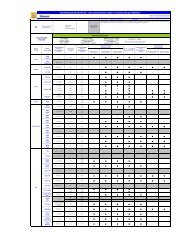 Consulter la liste de compatibilitÃ© Bluetooth - Renault.be