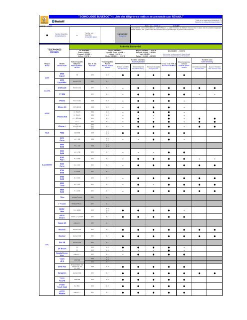 Consulter la liste de compatibilitÃ© Bluetooth - Renault.be