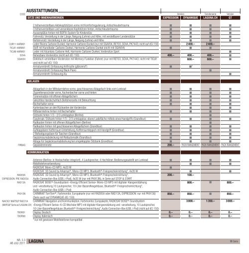 LAGUNA PREISE UND AUSSTATTUNGEN - Renault