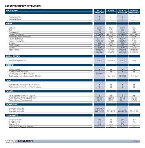 Liste de prix - Renault