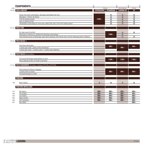 Liste de prix - Renault