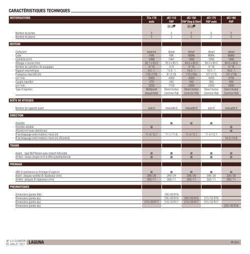 Liste de prix - Renault