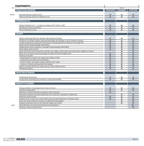 Liste de prix - Renault