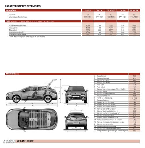 Liste de prix - Renault