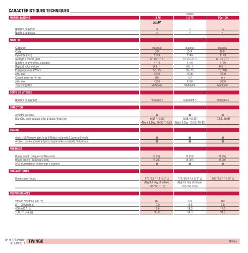 Liste de prix - Renault