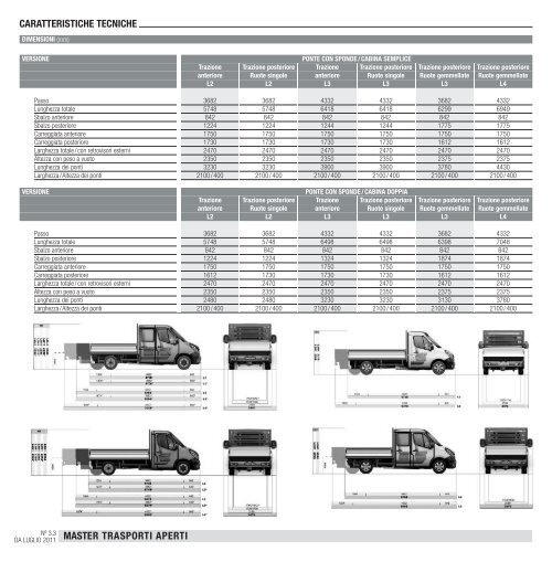 master trasporti aperti prezzi ed equipaggiamenti - Renault