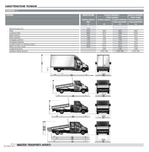 master trasporti aperti prezzi ed equipaggiamenti - Renault