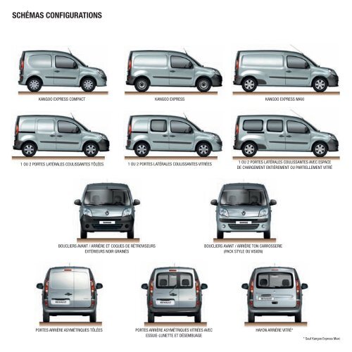 GAMME RENAULT KANGOO EXPRESS