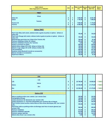 01 - Tarif 2192-01 RENAULT
