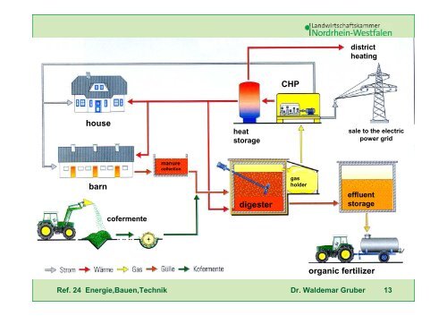 heat - Renewables Made in Germany