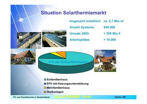 Photovoltaik und Solarthermie in Deutschland - Renewables Made ...