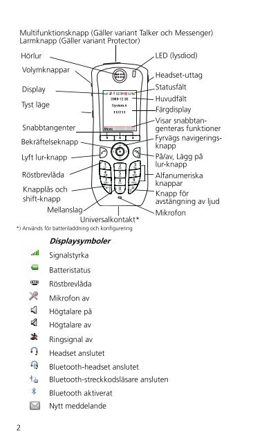 Quick Reference Guide. Ascom d62  DECT Handset, TD 92584SE