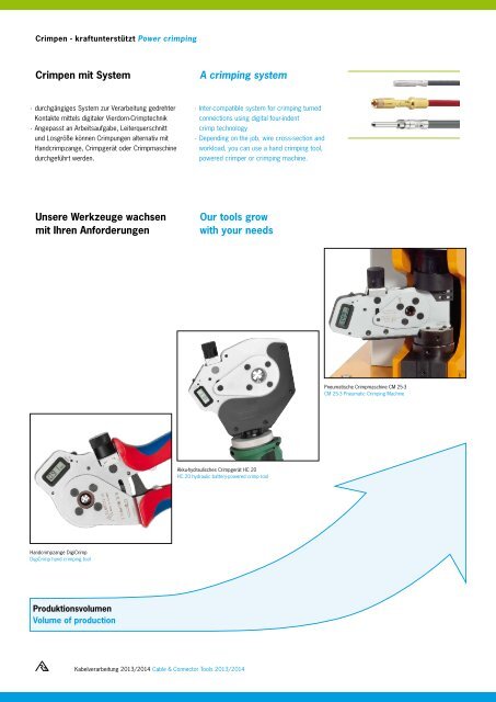 Kabelverarbeitung Cable & Connector Tools - Solarvest