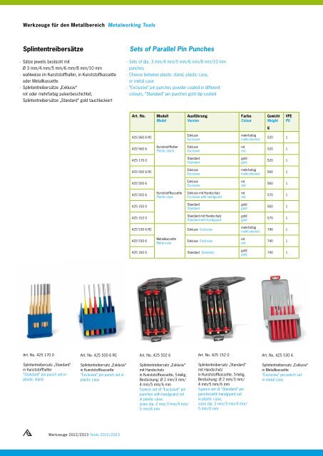 Werkzeuge Tools - Rennsteig Tools, Inc.