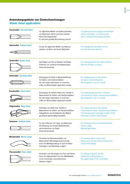 Werkzeuge Tools - Rennsteig Tools, Inc.