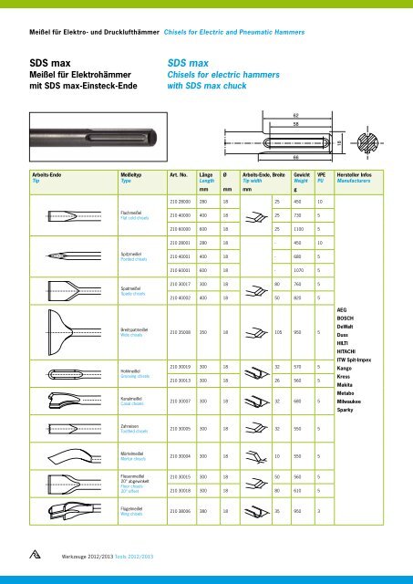 Werkzeuge Tools - Rennsteig Tools, Inc.