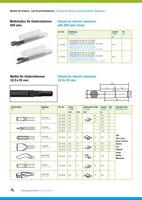 Werkzeuge Tools - Rennsteig Tools, Inc.