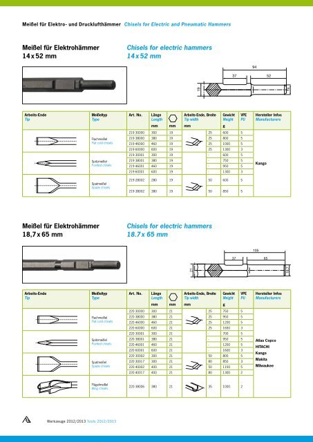 Werkzeuge Tools - Rennsteig Tools, Inc.