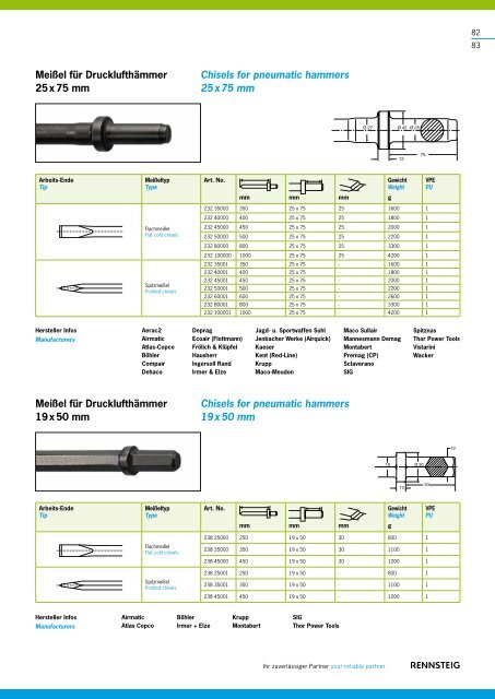 Werkzeuge Tools - Rennsteig Tools, Inc.