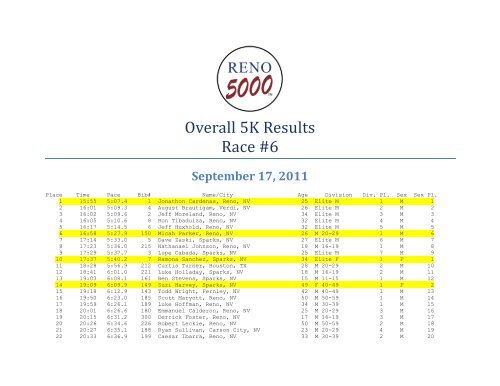 overall people's 5k - RENO 5000