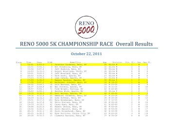 RENO 5000 5K CHAMPIONSHIP RACE Overall Results