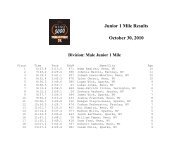 Junior 1 Mile Results October 30, 2010 Division: Male ... - RENO 5000