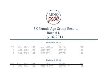 5K Female Age Group Results Race #4, July 16, 2011 - Reno 5000